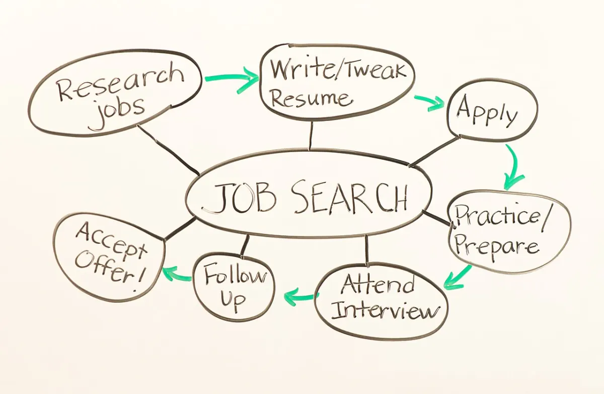 Job Portal project