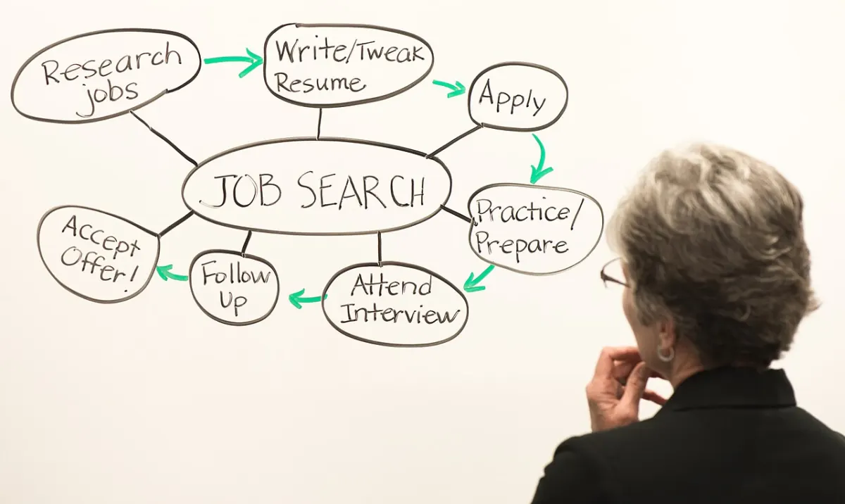 Job Portal - Woman Staring at Whiteboard - Job Search