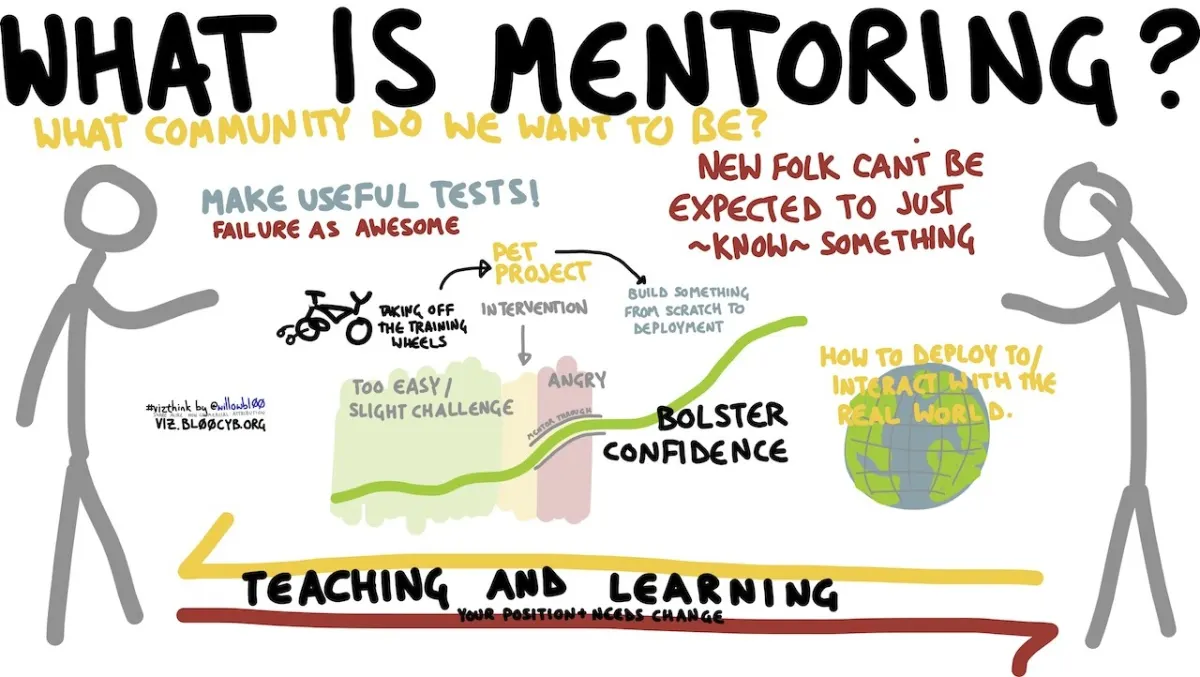 Mentorship Matching Portal - What is mentoring