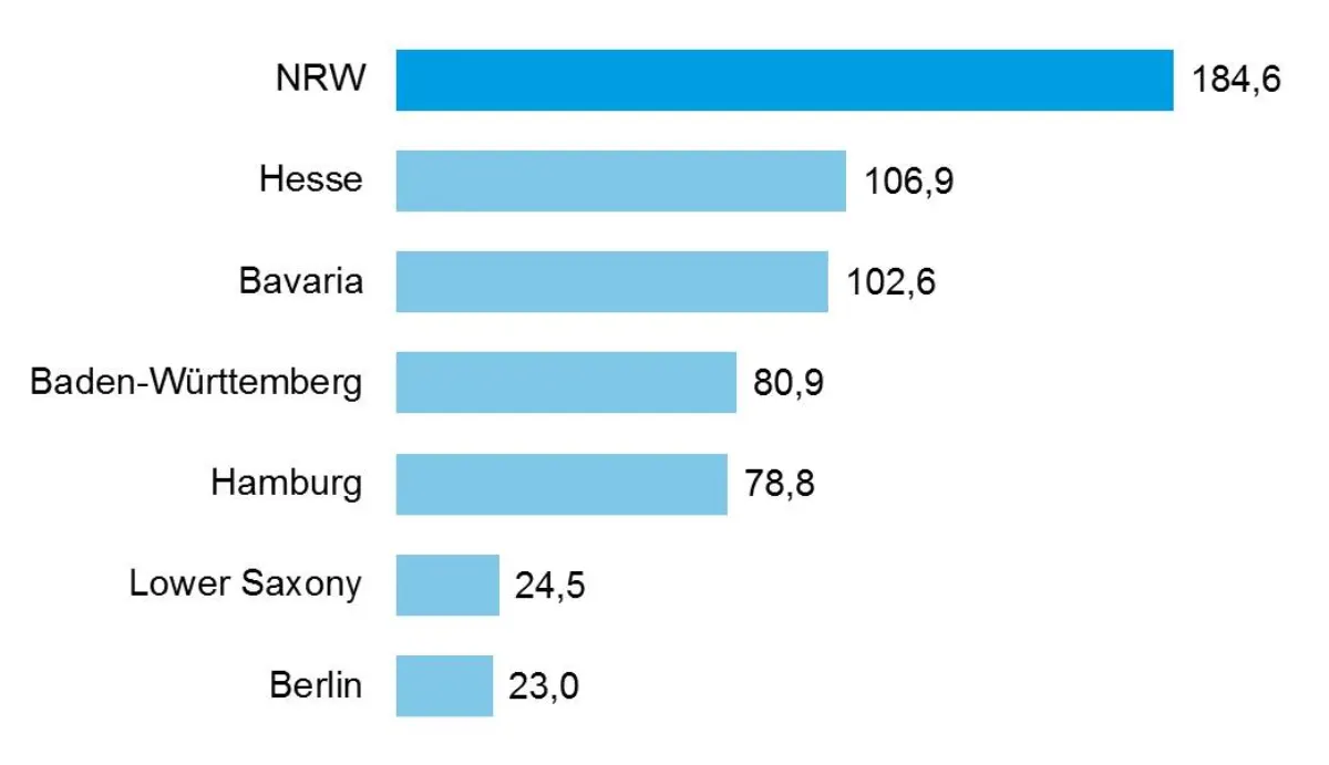 Mutual Fund Tracker - Foreign Direct Investments 2009
