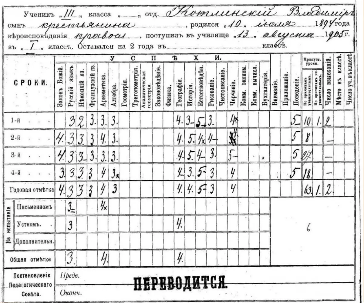 Result Processing Software - Russian realschule report card 1908