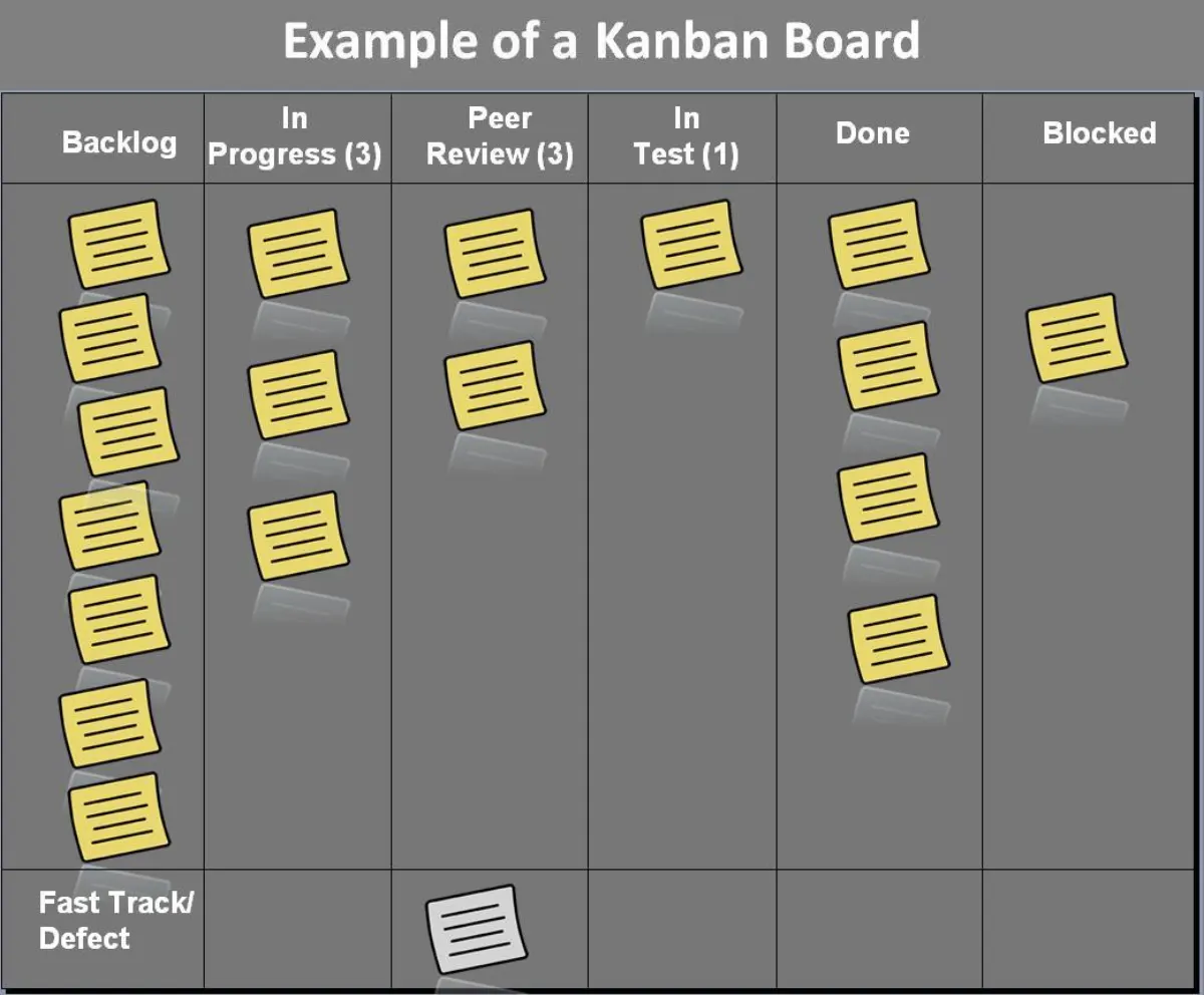 Task Management System - Kanban board example